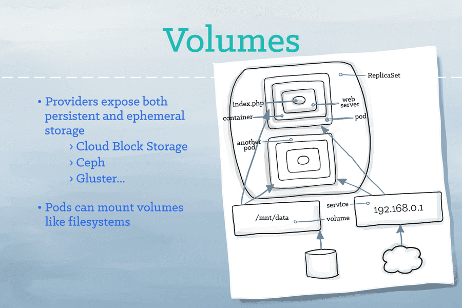 kubernetes volume