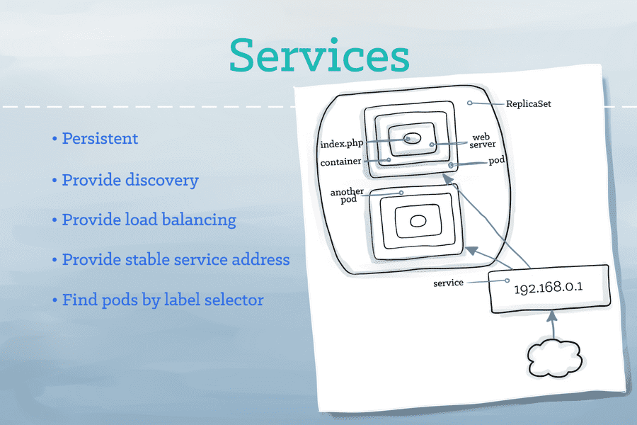 kubernetes service