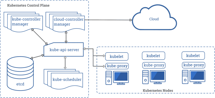 kubernetes overview